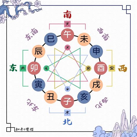 三合木局|十二地支三合木局